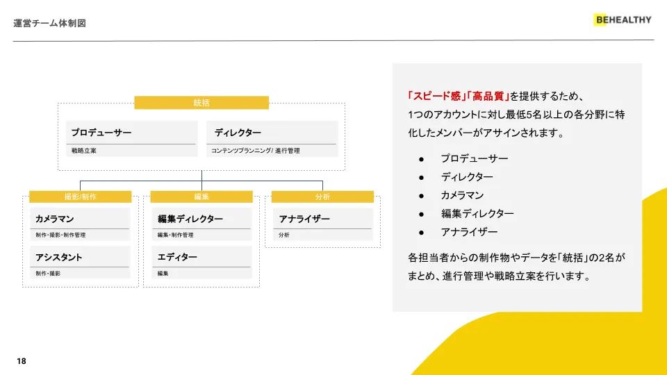 企画・台本・撮影・編集