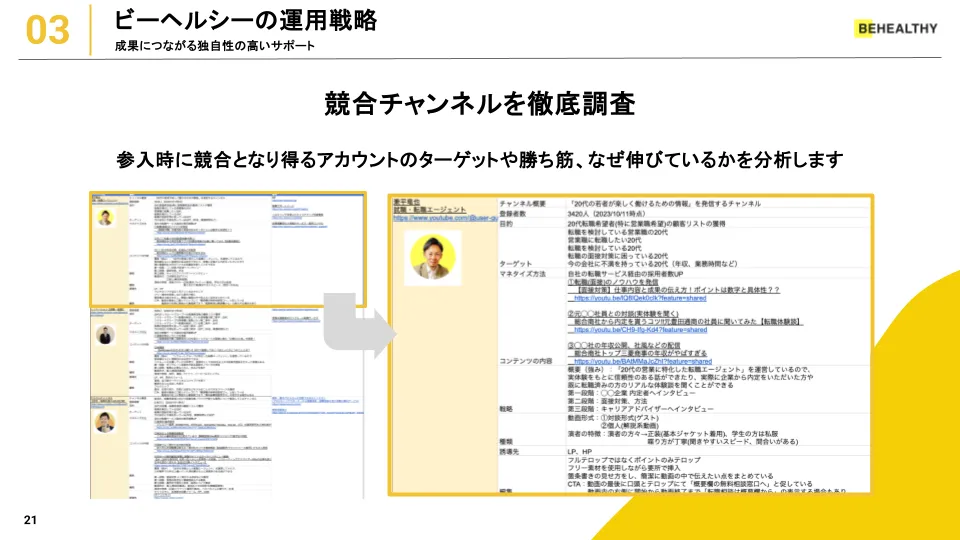 競合チャンネル分析