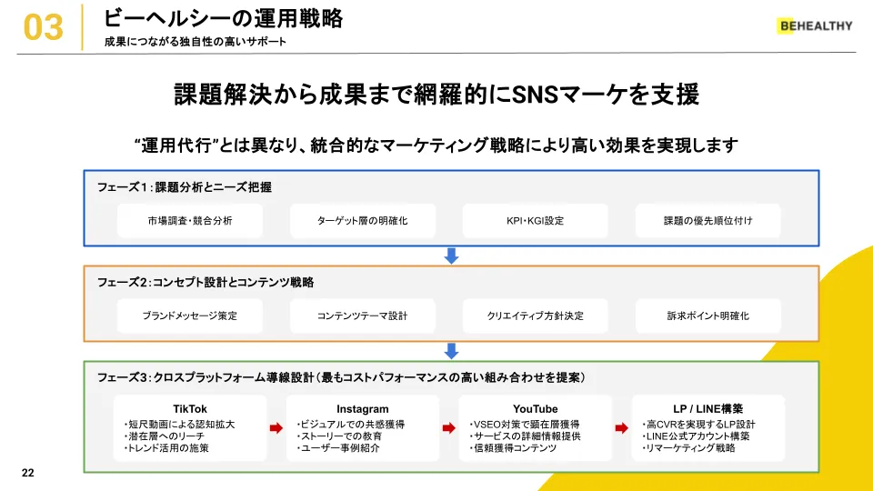 コンセプト設計・構成設計