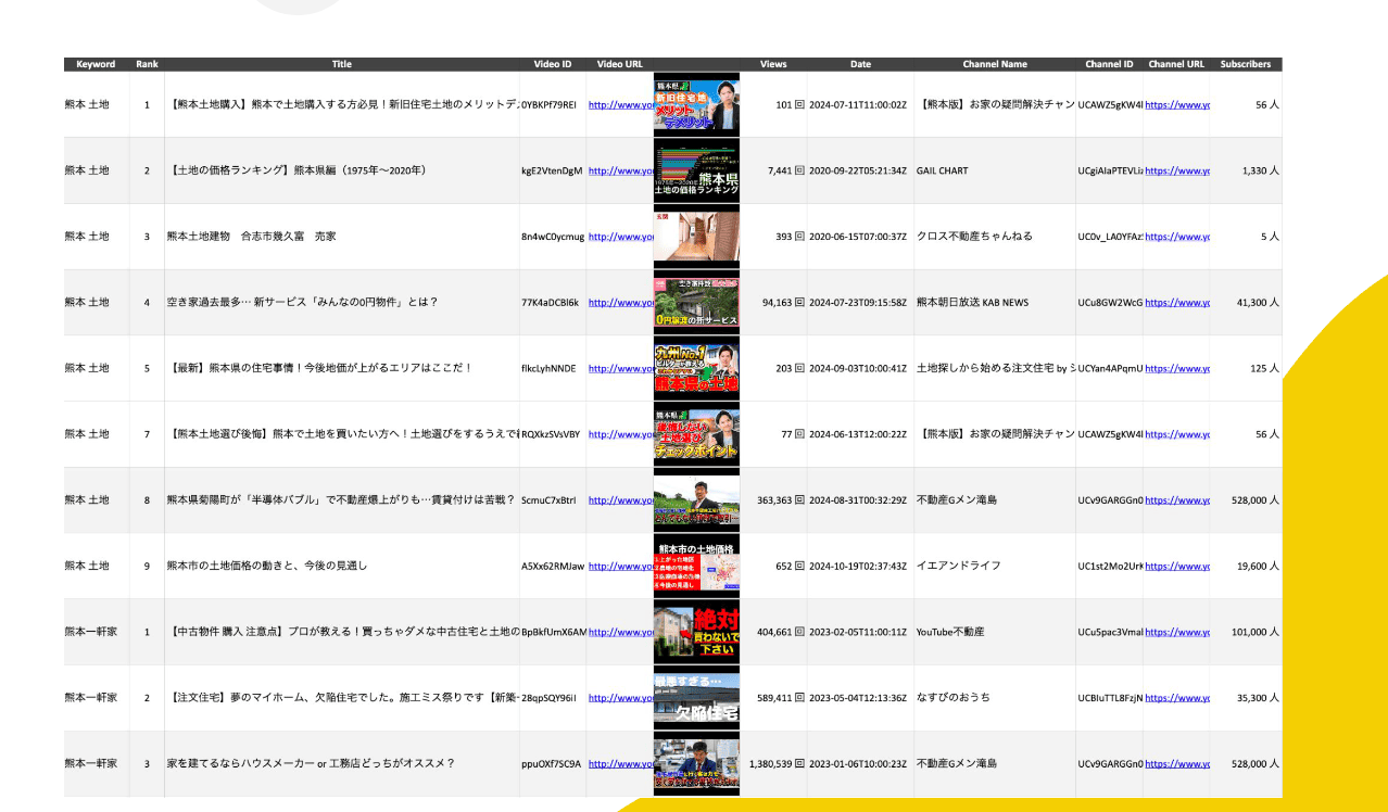 成果に繋がらない
