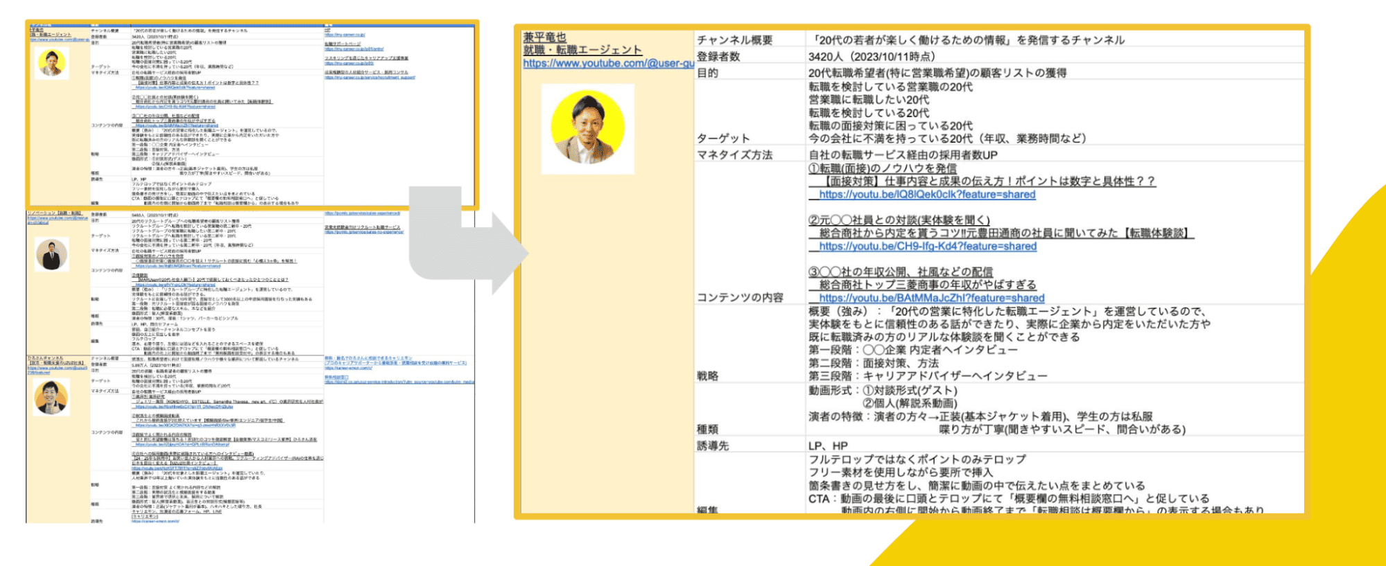 成果に繋がらない