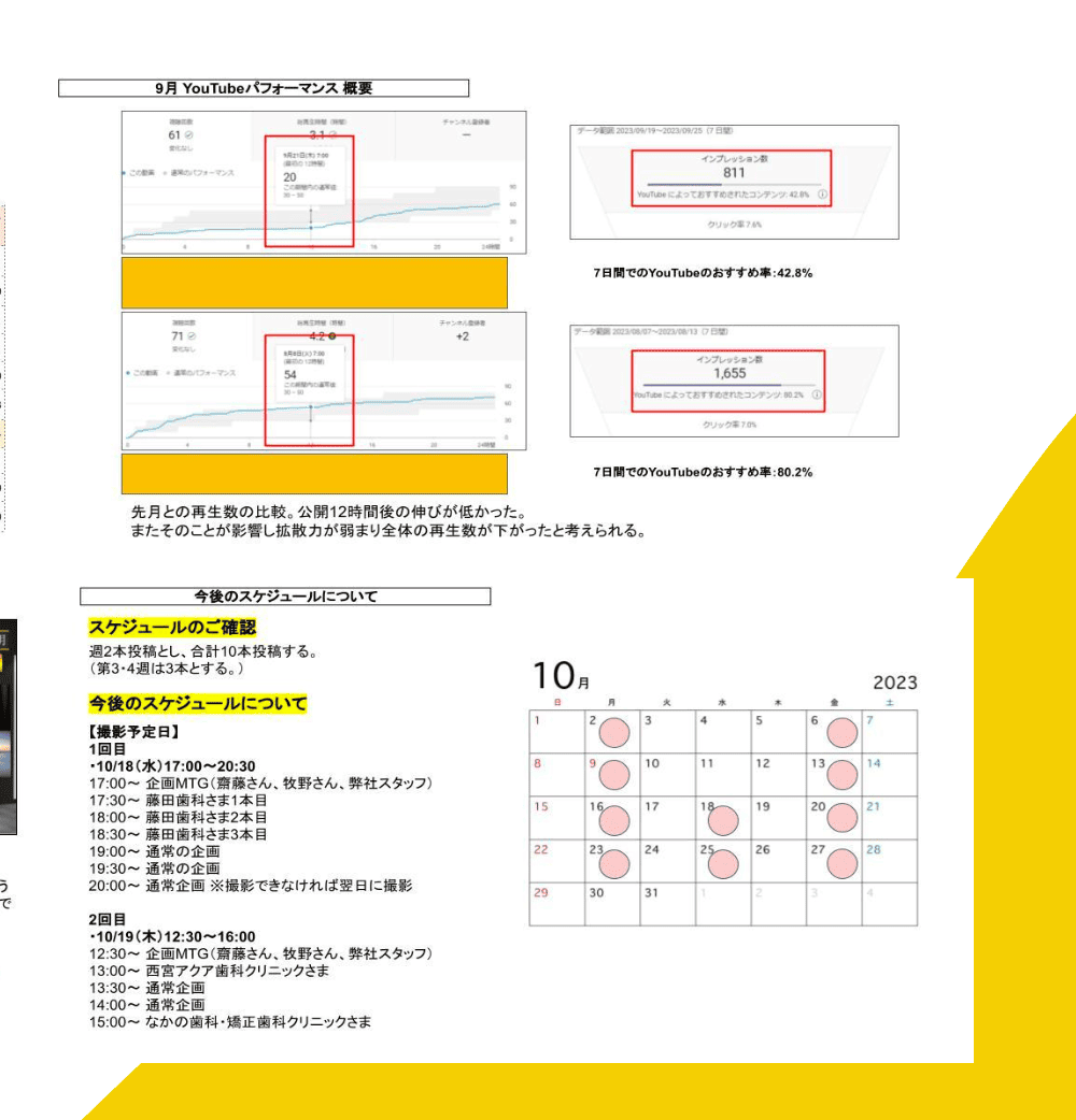 成果に繋がらない
