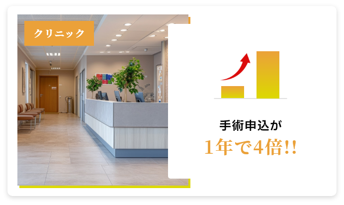 クリニックでの実績
