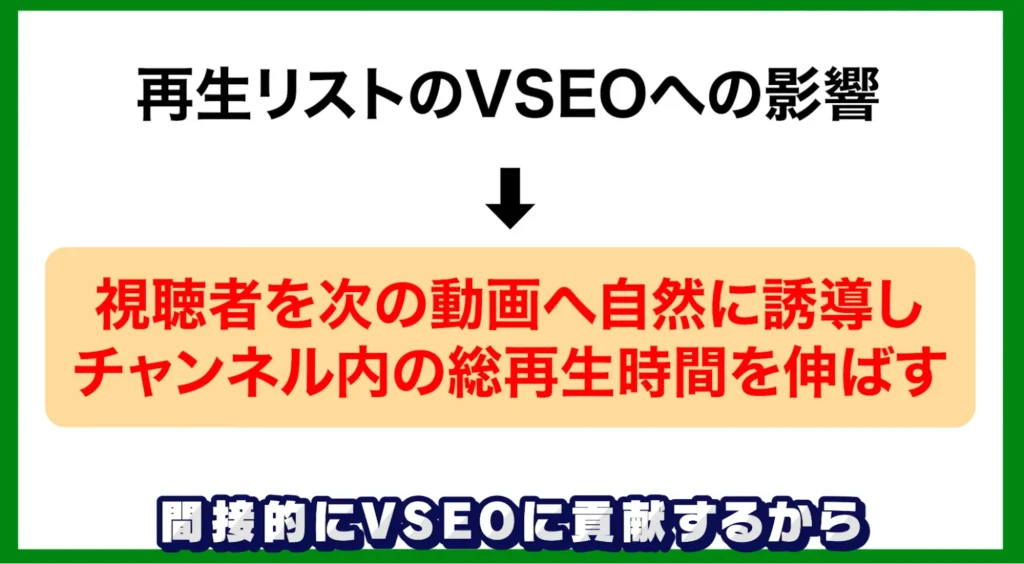 再生リストで次の動画へつなげる導線を作る