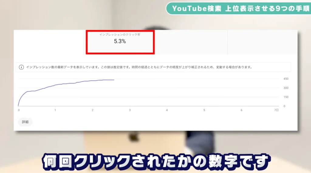 ①クリック率(CTR)