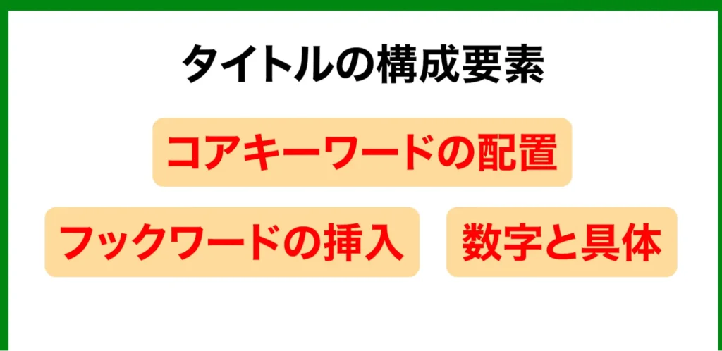 クリック率を上げるタイトルの黄金ルール