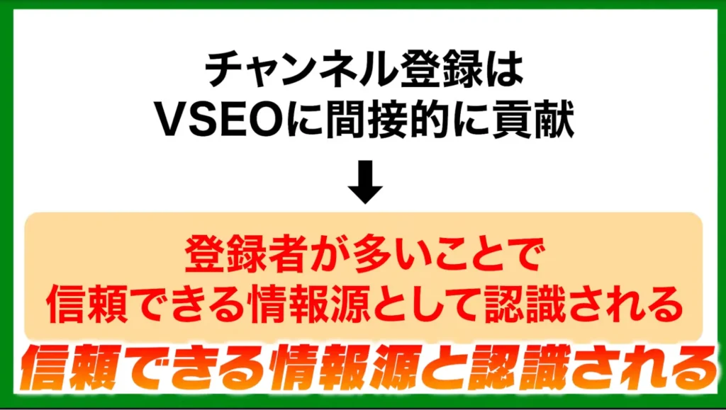 チャンネル登録のベストな訴求タイミング