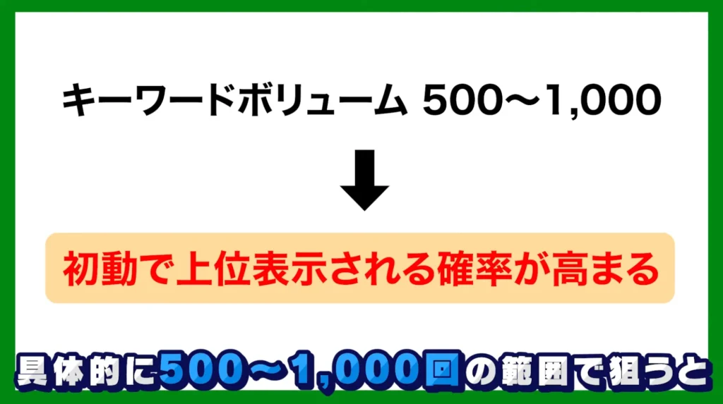 勝てるキーワードを見つける方法|検索0でも戦える理由