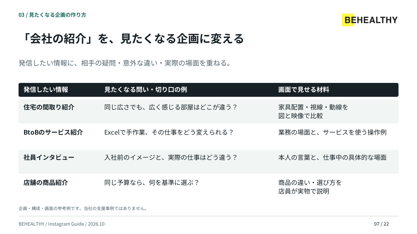 資料P7：会社の紹介を見たくなる企画に変える例