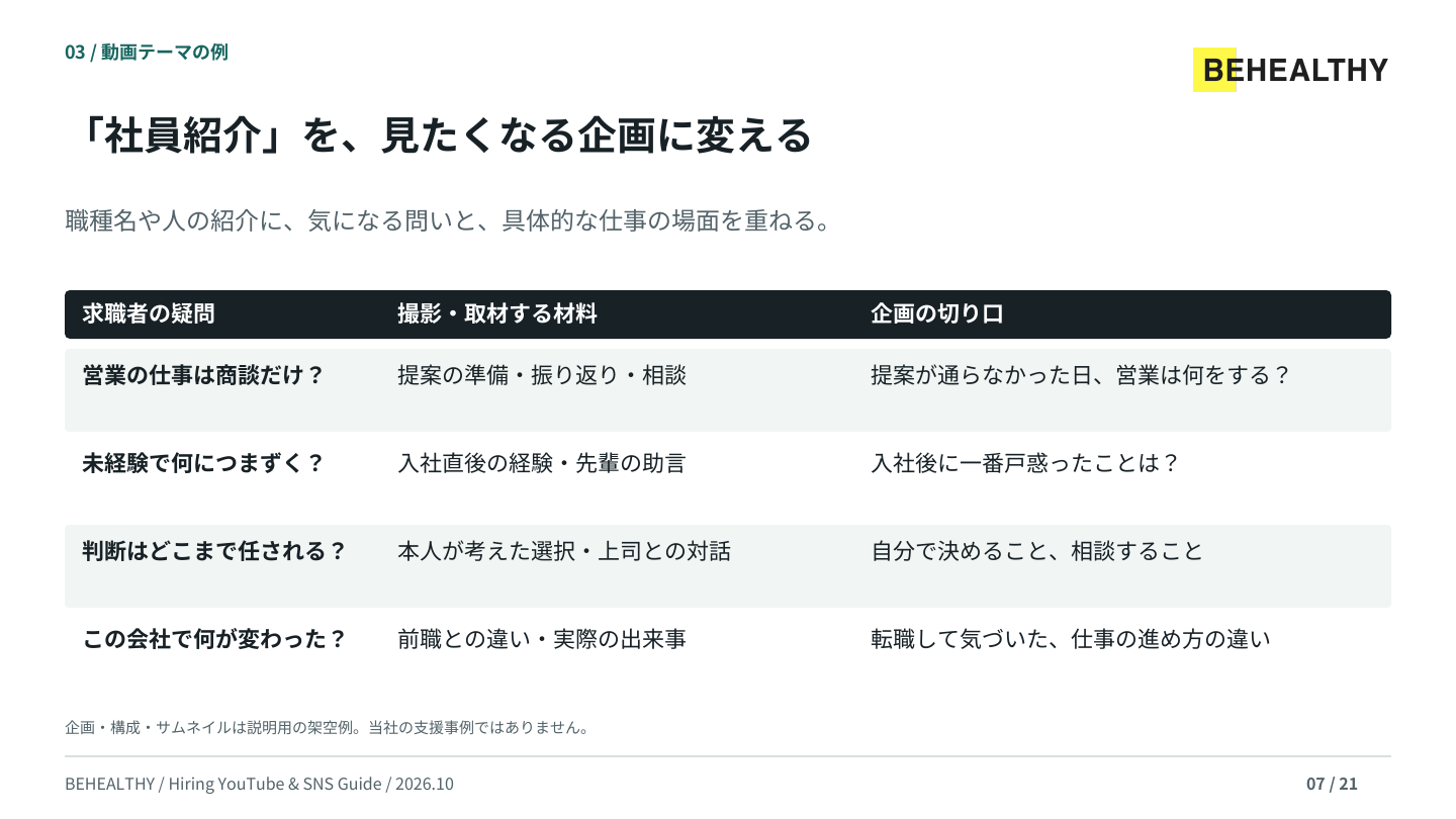 資料P7：社員紹介を見たくなる企画に変える例