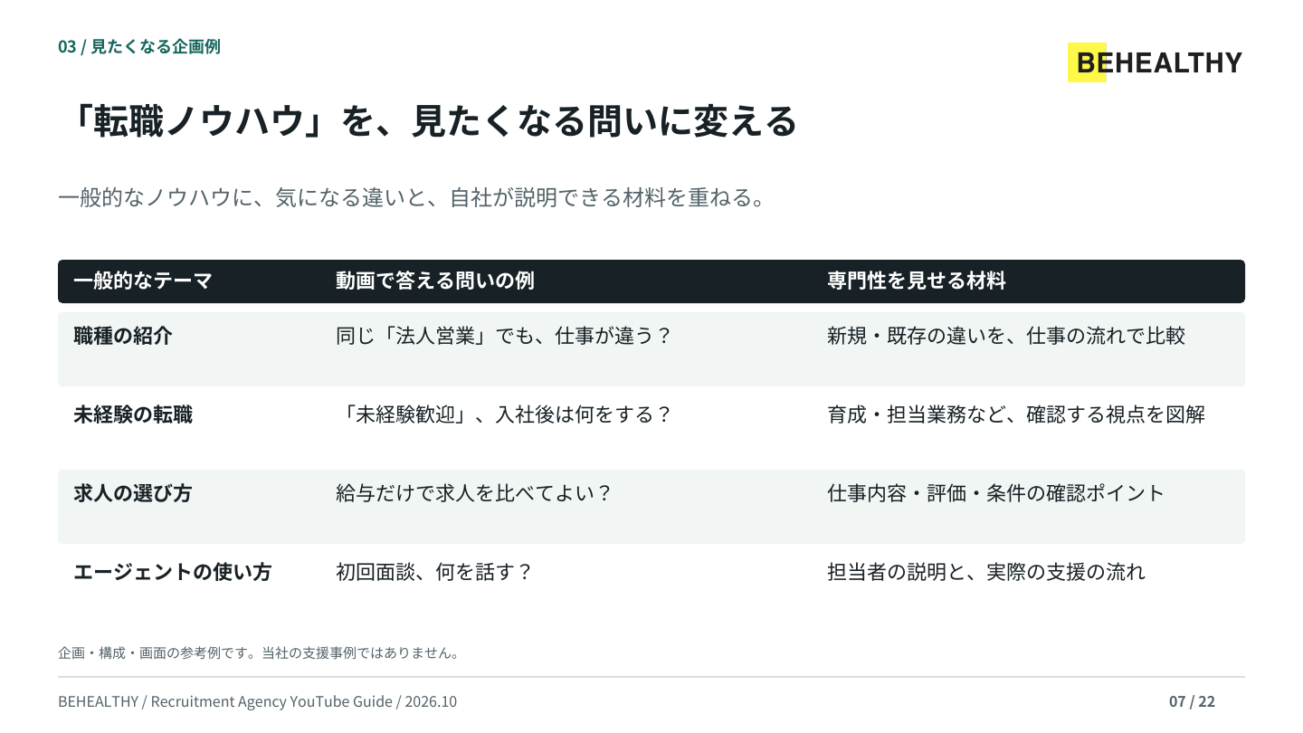 資料P7：求職者が見たくなる企画例